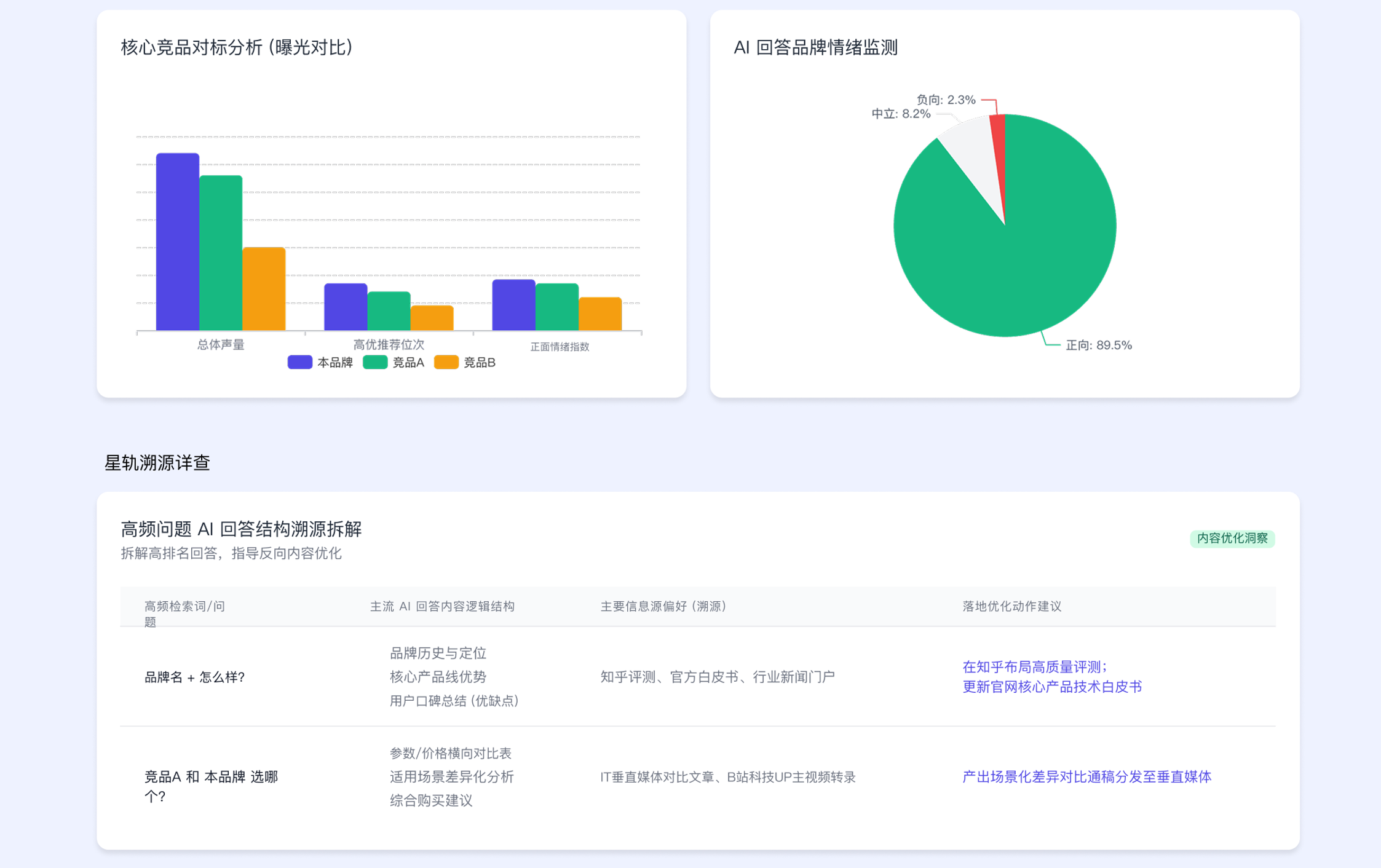 AIGEO增长引擎